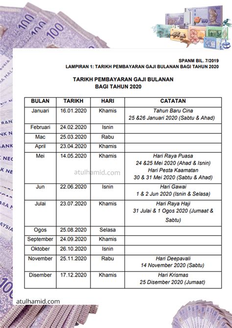 Baki pembayaran bagi kategori isi rumah untuk fasa kedua serta ketiga akan dibayar selepas pangkalan data bsh 2020 dikemaskini. Tarikh Pembayaran Gaji Bulanan Bagi Tahun 2020 ~ Atul Hamid