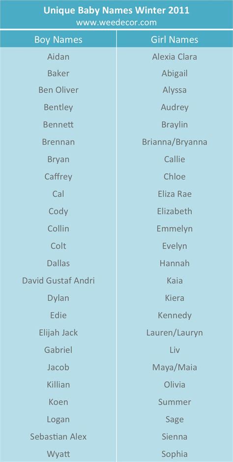 32 Best Images About Baby Names On Pinterest Most Popular Popular