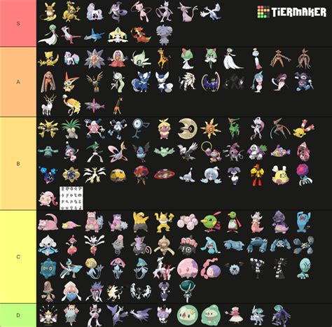 Psychic Type Pokemon Tier List Community Rankings Tiermaker