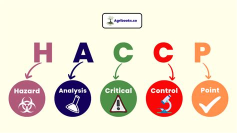What Is Haccp And The Seven Principles Agri Books