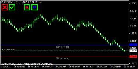 Modify Stops By Lines On Metatrader 4 Forex Trading Tools