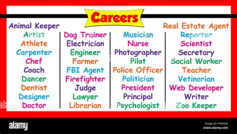 Different Types Of Graphicdesign Careers You May Not Know About