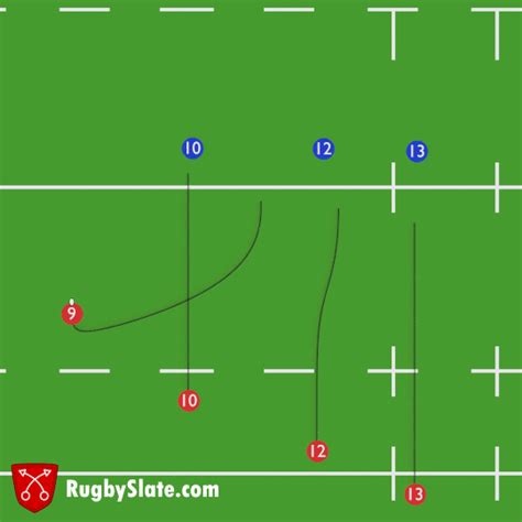 Rugby Slate 9 Loop Pass