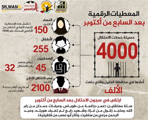 📌 مؤسسات الأسرى تصدر ورقة خاصّة عن حملات الاعتقال بعد السابع من أكتوبر