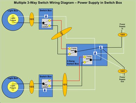 A wiring diagram is a simplified traditional pictorial representation of an electrical circuit. 3-way Switch Wiring - Electrical - Page 3 - DIY Chatroom Home Improvement Forum