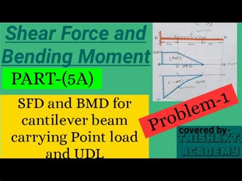 In addition it also carries point loads of 1kn. SFD & BMD For Cantilever Beam ( Carrying Point Load and U ...