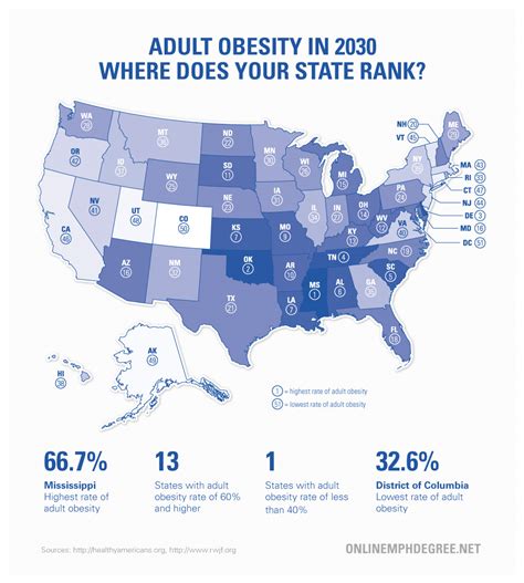 How Will Obesity Rates In The Future Affect Your Healthcare Career