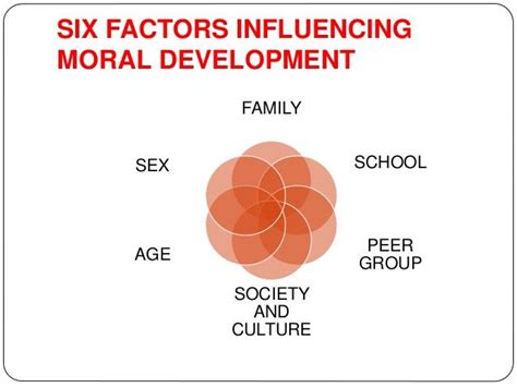 Moral Development Character Formation And Education Values Education