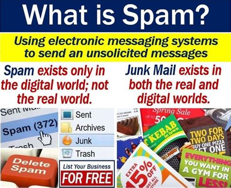 What Is Spam Definition And Examples Market Business News