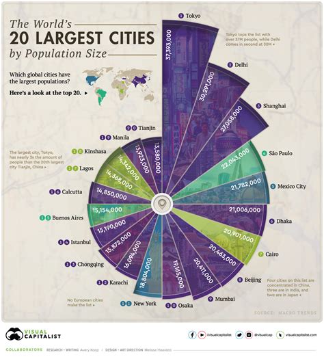 Top 20 Most Populous Cities In The World 2021 Worlds Largest Cities Images And Photos Finder