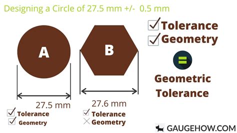 What Is Geometric Dimension And Tolerancing Gaugehow Mechanical
