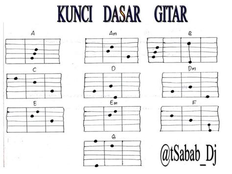 Belajar Tangga Nada Pada Gitar - Raja Soal