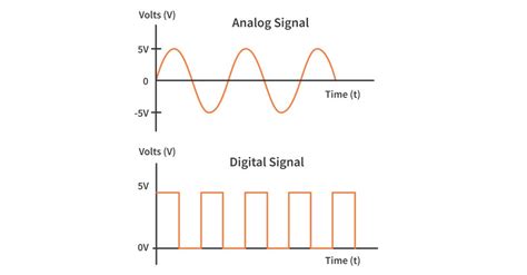 What Is A Pwm Signal Circuitbread