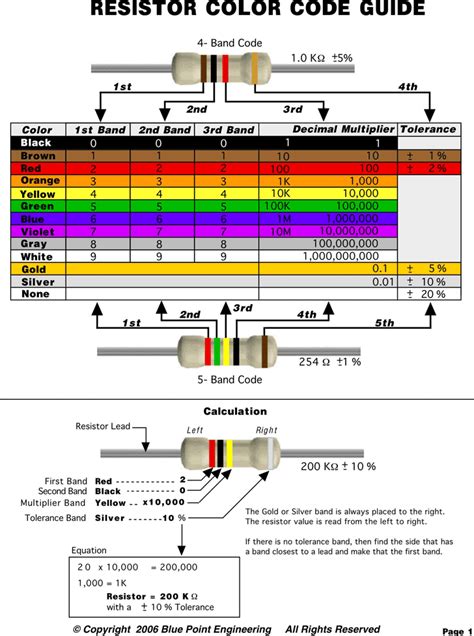 Resistor Color Code Chart 2 Resistor Coding Electronic Engineering