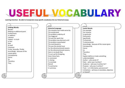 Essay Vocabulary Teaching Resources