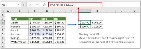 Comment Utiliser La Fonction Offset Dans Excel