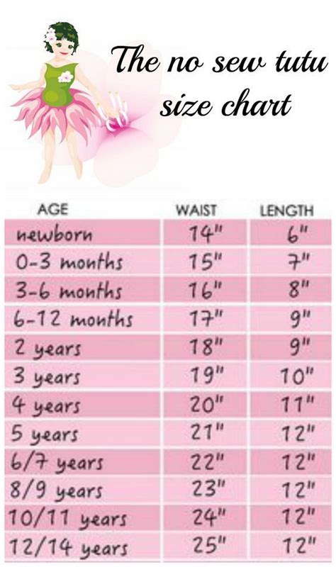 No Sew Tutu Size Chart Hacer Un Tutú Cómo Hacer Un Tutú Hacer Tutus