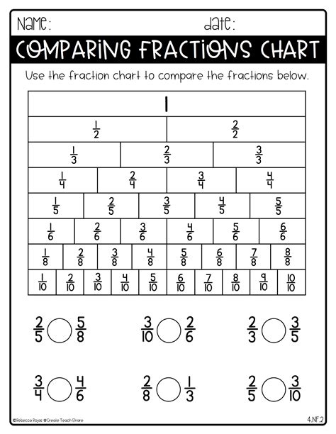 Write Equivalent Fractions Worksheet