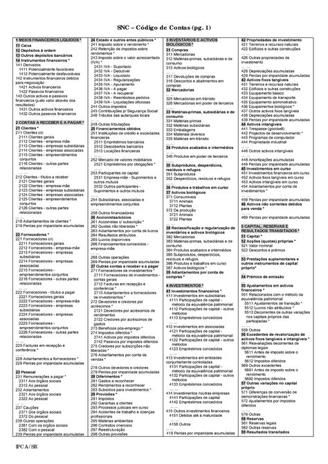 Codigo De Contas Snc Ipc A Sr Snc Códig O De Conta S Pg 1 1