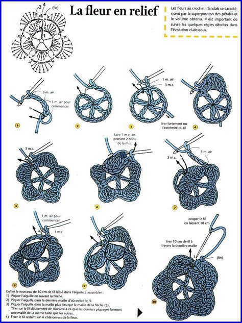 Patrones Crochet Manualidades Y Reciclado 17 Esquemas De Flores Para