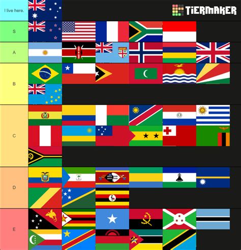 Southern Hemisphere countries ranked by how much I want to go there ...