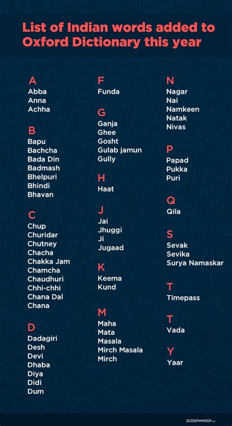 Word is for writing an essay in university, not for creating a resume. 70 Indian English Words Added to the Oxford English Dictionary
