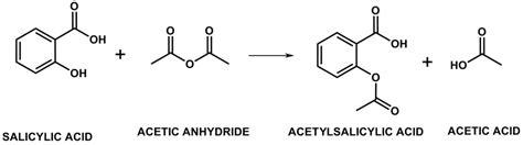 The name salicylic acid derives from the latin word for the willow tree (salix), from whose bark it can be obtained (mackowiak 2000). -Reaction of salicylic acid with acetic anhydride for the ...