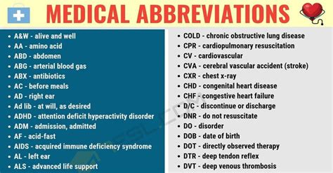 Pin On Medical Abbreviations