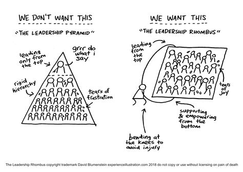 The Leadership Rhombus™: How to Kill Visual Metaphor