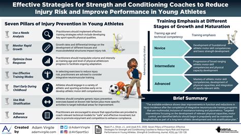 Effective Strategies For Strength And Conditioning Coaches To Reduce