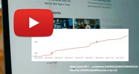 Youtube Creator Economy News