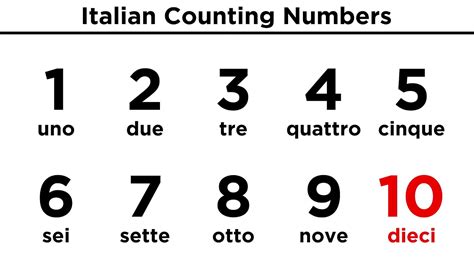 Italian Counting Numbers Youtube