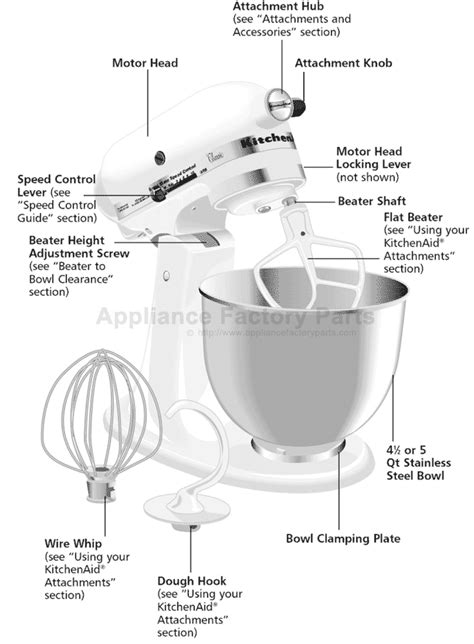 Find the tilt lever and move it to the back. Parts for KSM500PSWH | Kitchenaid | Mixers