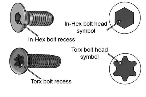 What Are Hexagon And Torx Keys Wonkee Donkee Tools