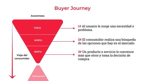 Proceso De Lead Nurturing Cómo Hacerlo Paso A Paso