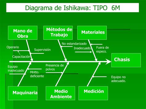 Ppt Diagrama De Ishikawa De Pescado Causa Efecto Powerpoint Images