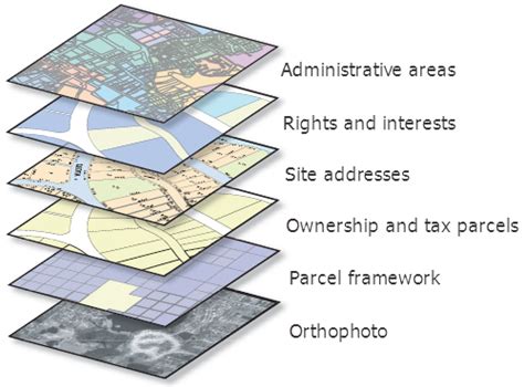 An Overview Of Geodatabase Design—arcgis Help Arcgis Desktop