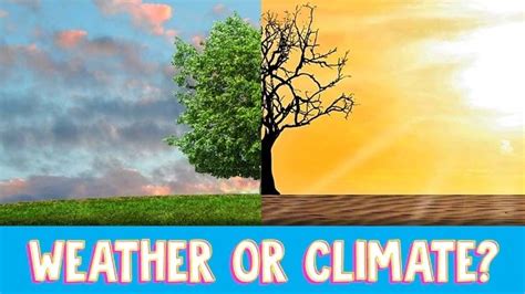 Weather And Climate Unit Teachengineering