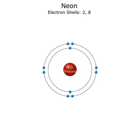 Neon Atom - Science Notes and Projects
