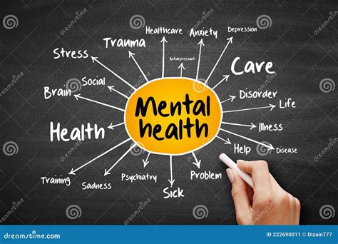 Mental Health Mind Map Flowchart Health Concept On Blackboard Stock Image Image Of Method