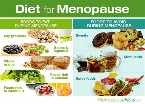 Menopause Diet Food List