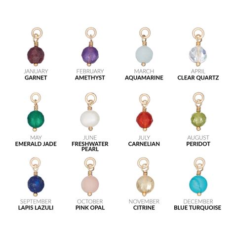What Is My Birthstone Our Guide To The Birthstones By Month And Birt