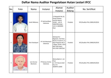 Pdf Daftar Nama Auditor Pengelolaan Hutan Lestari Ifcc Auditor Phl