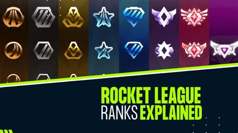 Rocket League Ranks Explained → Full Ranking System Guide