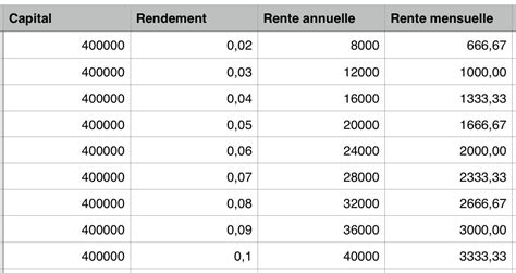 Explosez votre record de ventes par mois ! Maintenance technique, 5000 euros par mois pour vivre