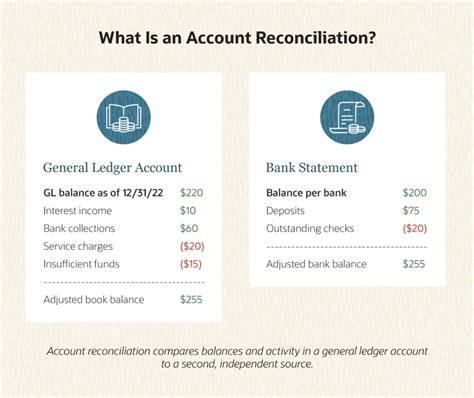 What Is Account Reconciliation Netsuite