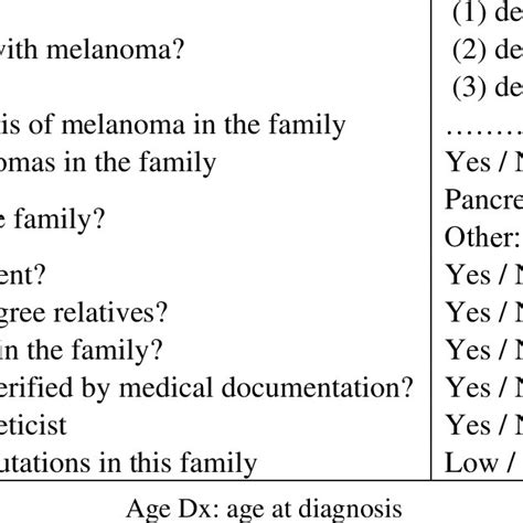 Checklist To Identify Possible New Melanoma Prone Families Download