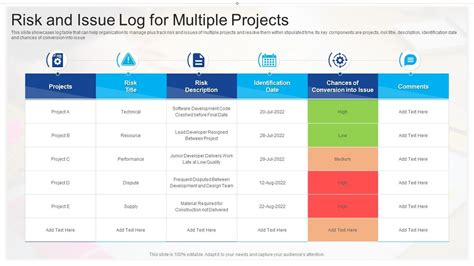 Risk And Issue Log For Multiple Projects Presentation Graphics