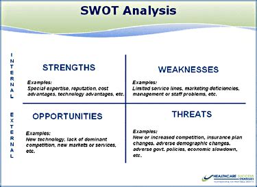 A Step By Step Guide To Swot Analysis In Healthcare Zohal