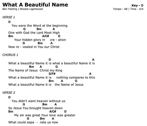 What A Beautiful Name It Is Guitar Chords Sheet And Chords Collection